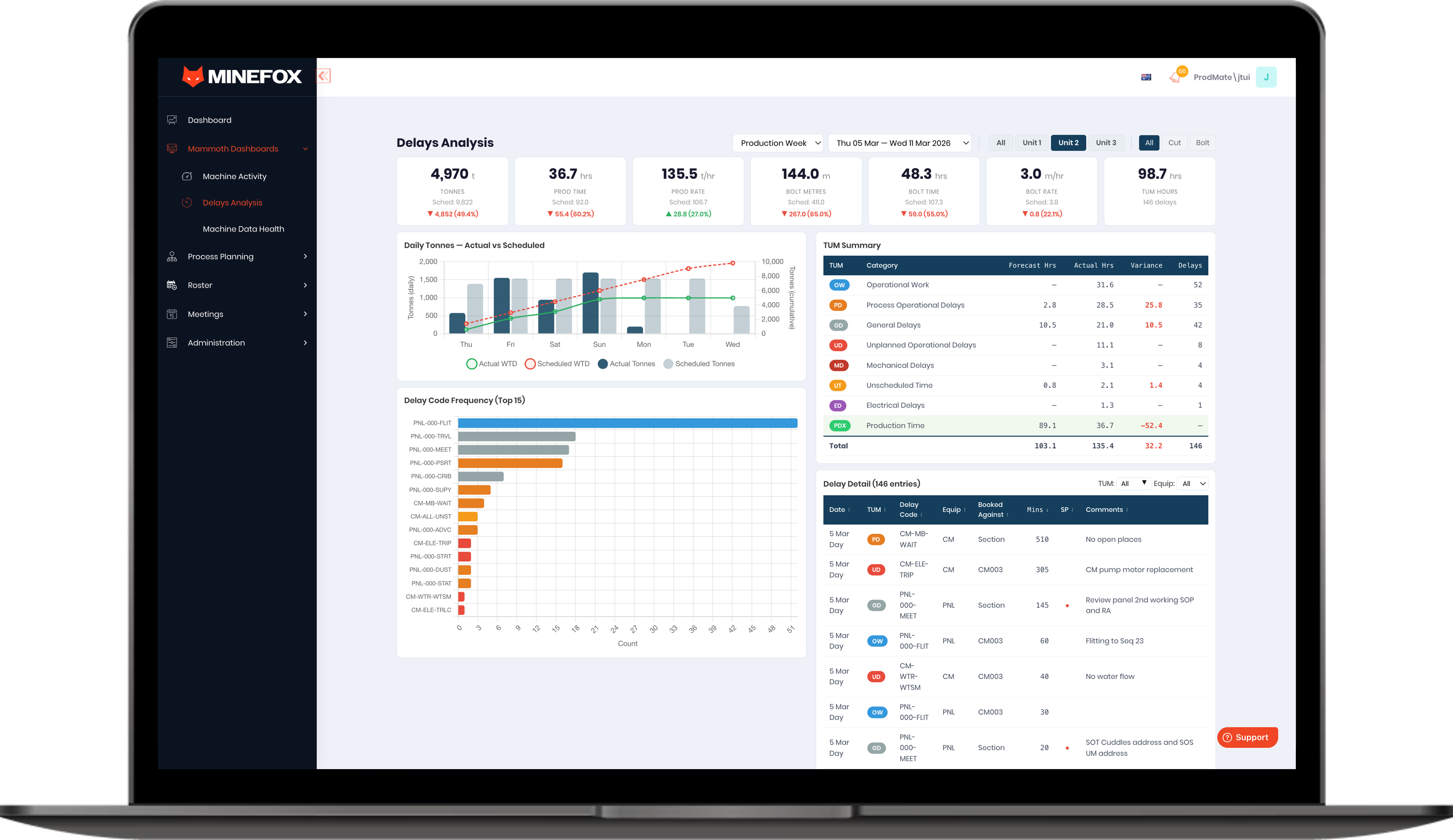 FoxMetrics KPI dashboard